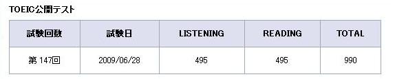 TOEICscore20090628.JPG